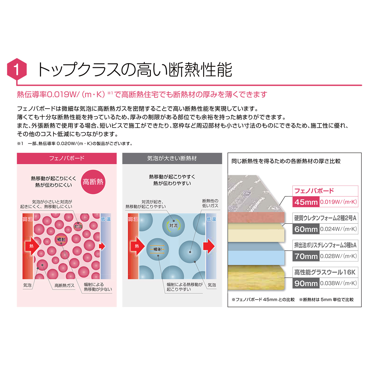 フェノバボード | Materials Forest～資材の森～